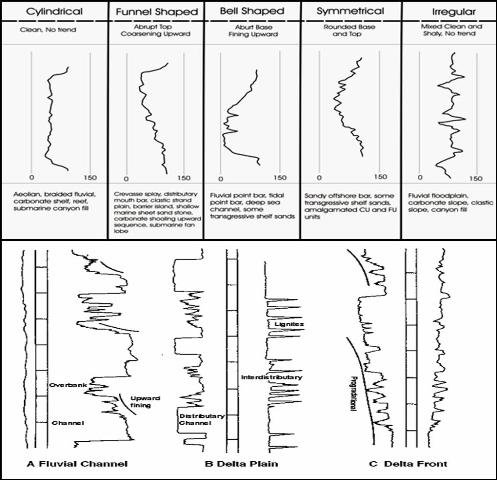 Detail Gambar Data Litologi Dan Logging Nomer 15