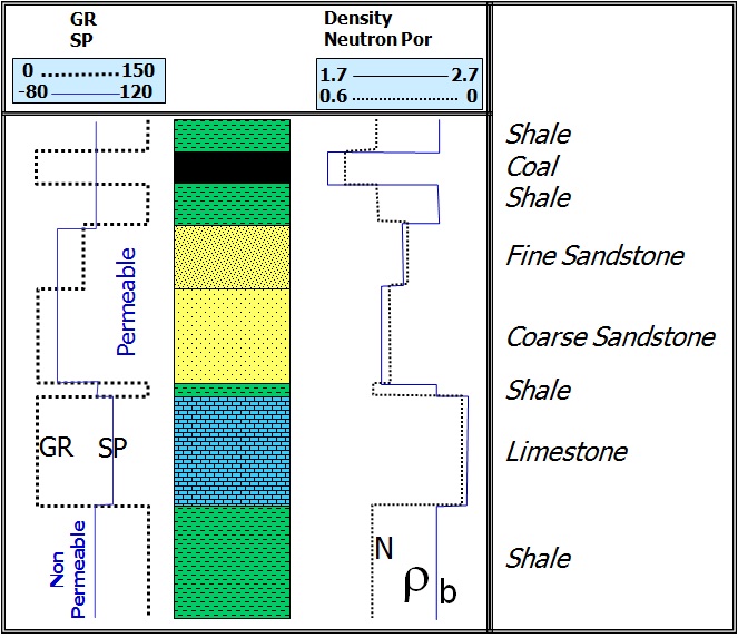 Detail Gambar Data Litologi Dan Logging Nomer 17