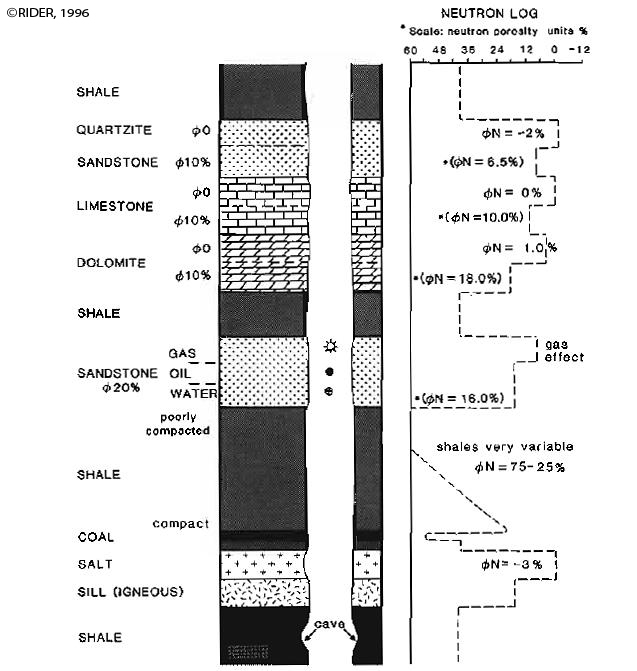 Detail Gambar Data Litologi Dan Logging Nomer 4
