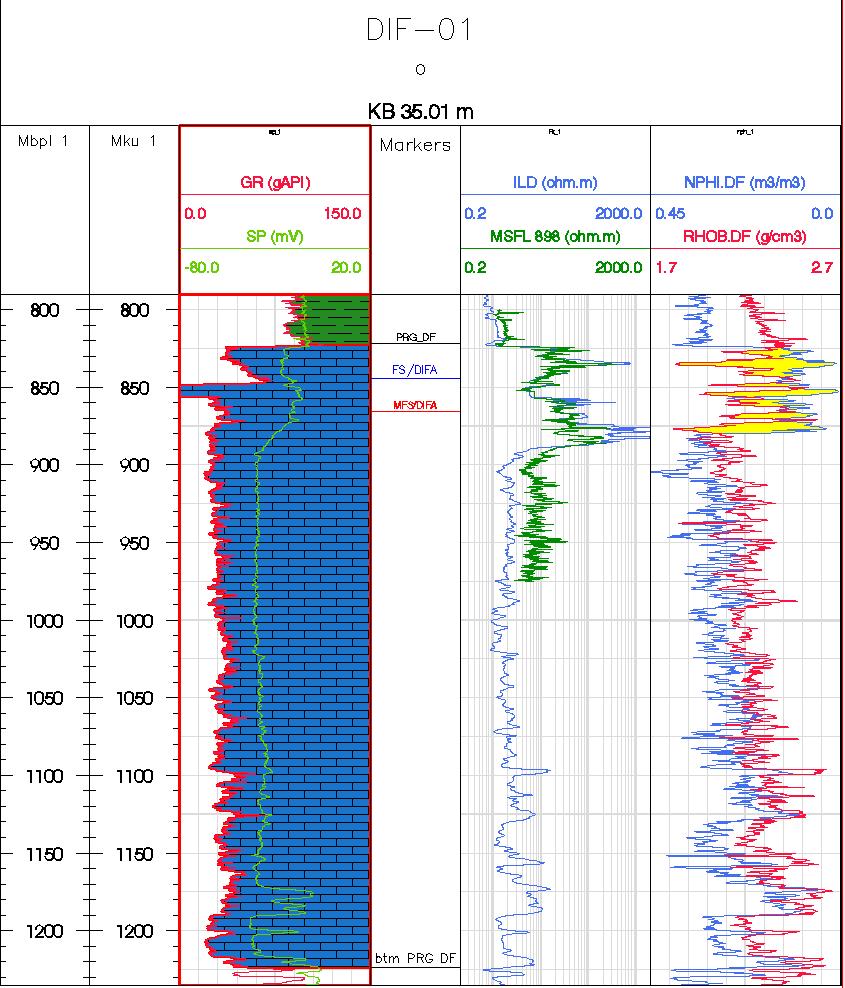 Detail Gambar Data Litologi Dan Logging Nomer 20