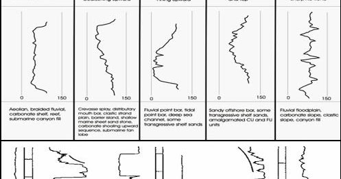 Detail Gambar Data Litologi Dan Logging Nomer 25