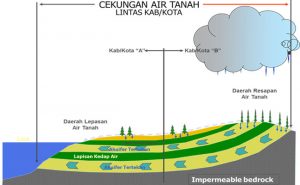 Detail Gambar Data Litologi Dan Logging Nomer 29