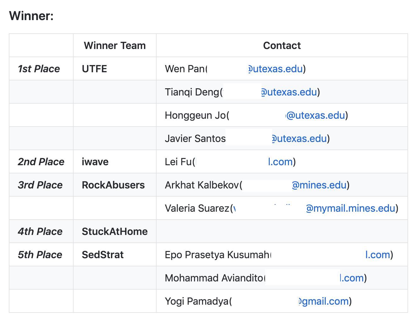 Detail Gambar Data Litologi Dan Logging Nomer 33