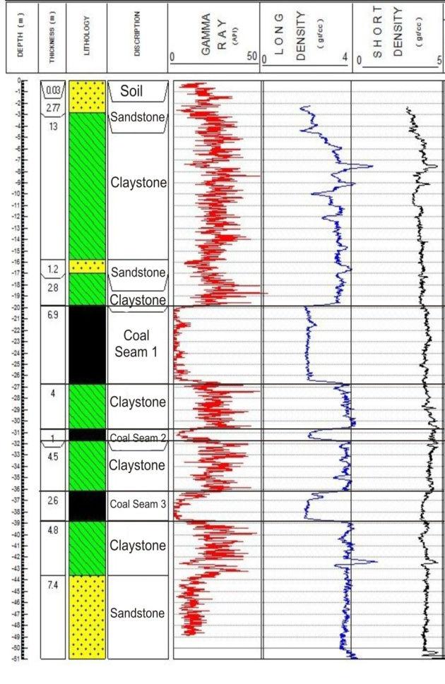 Detail Gambar Data Litologi Dan Logging Nomer 7