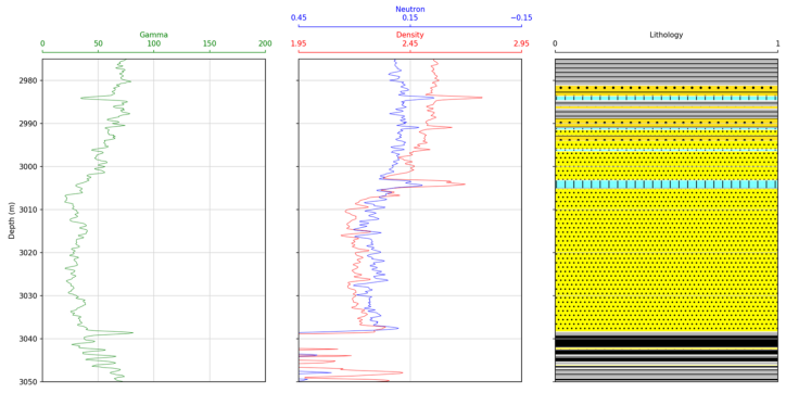 Detail Gambar Data Litologi Dan Logging Nomer 9