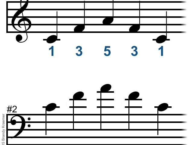 Mike Singer Noten Klavier - KibrisPDR