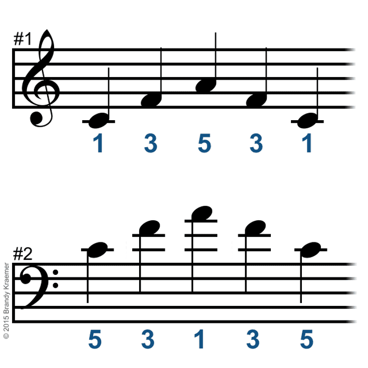 Detail Mike Singer Noten Klavier Nomer 7
