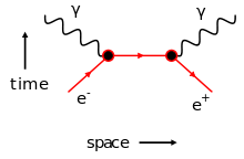 Detail Feynman Diagram Virtual Particle Nomer 5