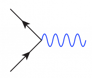 Detail Feynman Diagram Virtual Particle Nomer 7