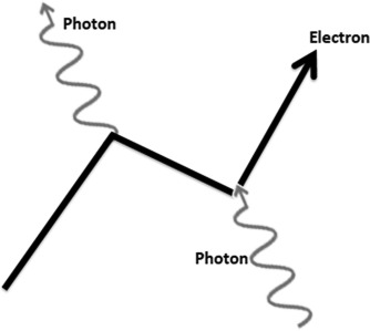 Detail Feynman Diagram Virtual Particle Nomer 9