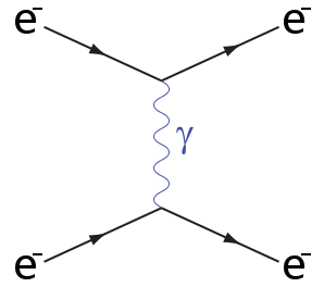 Feynman Diagram Virtual Particle - KibrisPDR