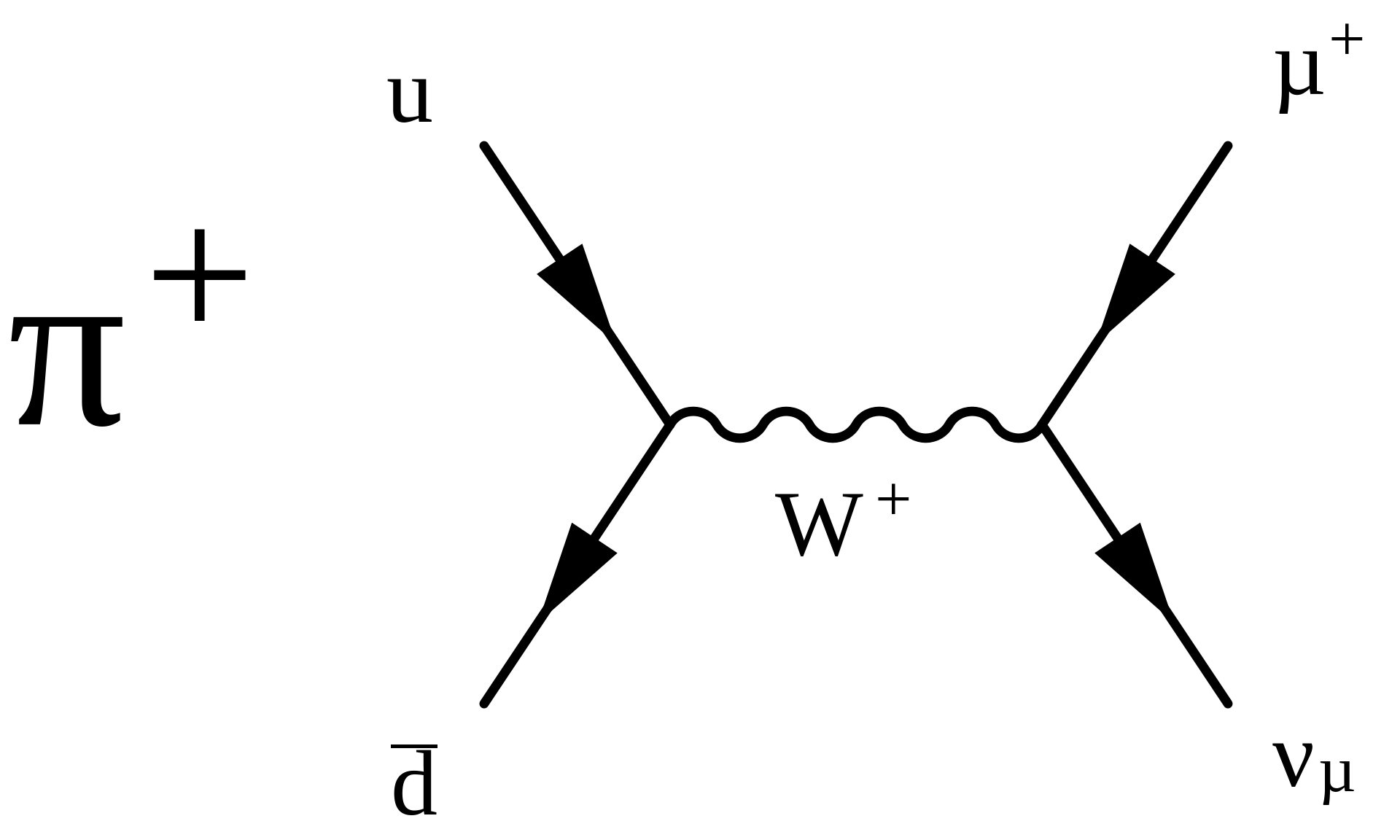 Detail Feynman Diagram Virtual Particle Nomer 10