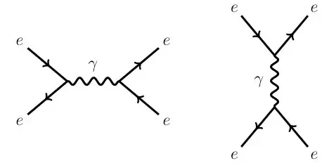 Detail Feynman Diagram Virtual Particle Nomer 11