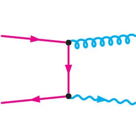 Detail Feynman Diagram Virtual Particle Nomer 12