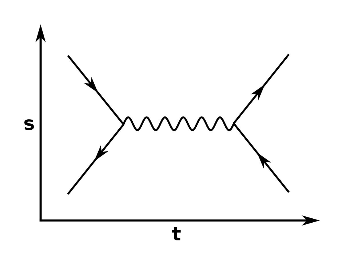 Detail Feynman Diagram Virtual Particle Nomer 14