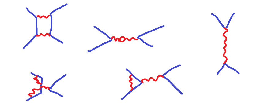 Detail Feynman Diagram Virtual Particle Nomer 3