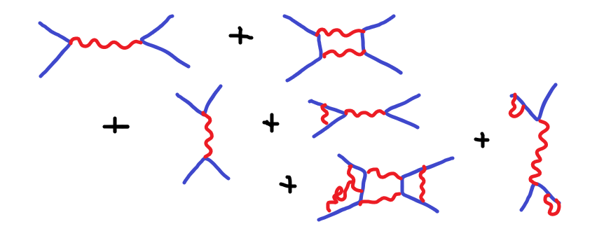 Detail Feynman Diagram Virtual Particle Nomer 4