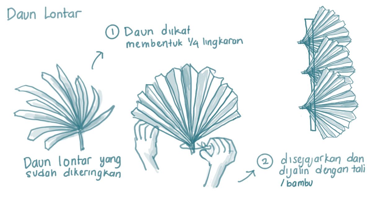 Detail Gambar Daun Lontar Nomer 25