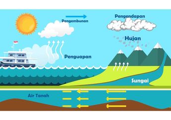 Detail Gambar Daur Air H Nomer 37