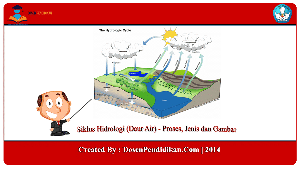 Detail Gambar Daur Hidrologi Nomer 48