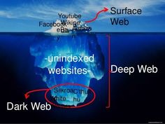 Detail Gambar Deep Web Nomer 11