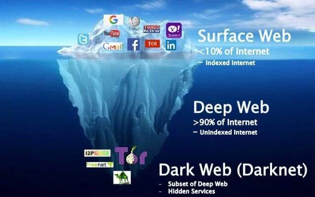 Detail Gambar Deep Web Nomer 14