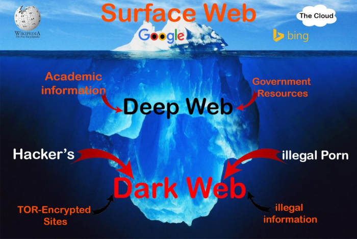 Detail Gambar Deep Web Nomer 20