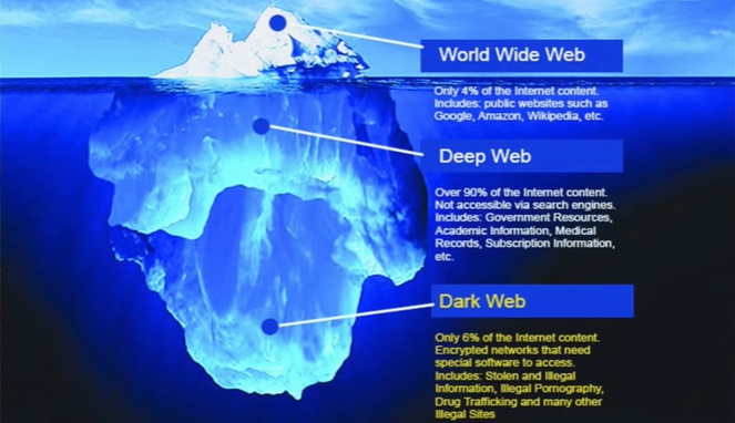 Detail Gambar Deep Web Nomer 30