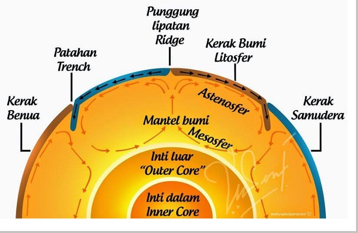 Detail Gambar Defini Bangsa Dari Ratzel Nomer 8