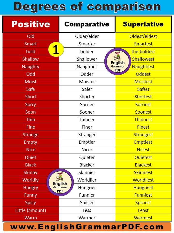 Little comparative form. Degrees of Comparison. Positive degree. Lazy Comparative and Superlative. Positive degree of adjectives.