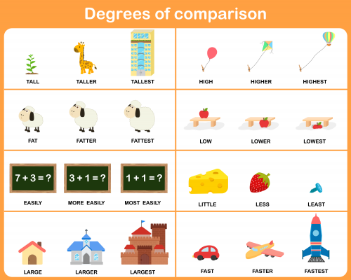 Detail Gambar Degree Of Comparison Nomer 4