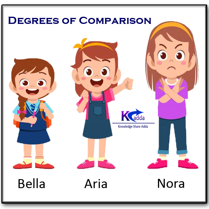 Detail Gambar Degree Of Comparison Nomer 29