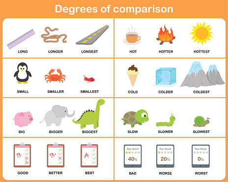 Detail Gambar Degree Of Comparison Nomer 31