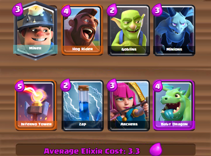 Detail Gambar Dek Clash Royale Arena 6 Nomer 39