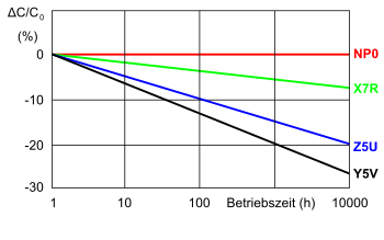 Detail Kondensator Vergleichstabelle Nomer 6