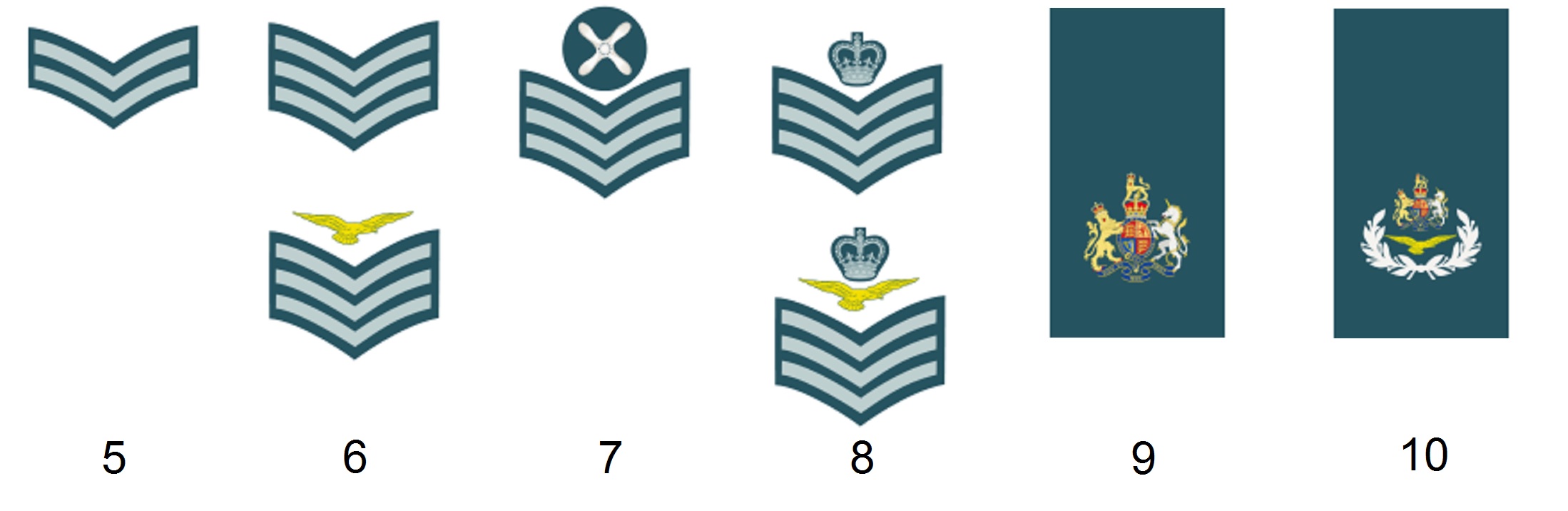 Britische Rangabzeichen - KibrisPDR