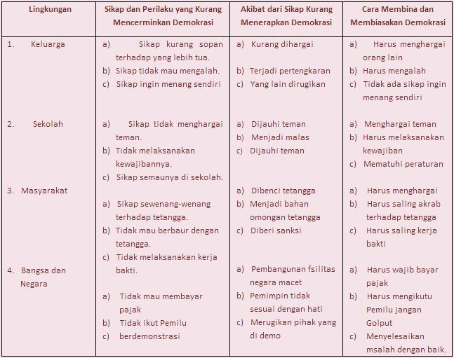 Detail Gambar Demokrasi Di Lingkungan Sekolah Nomer 30