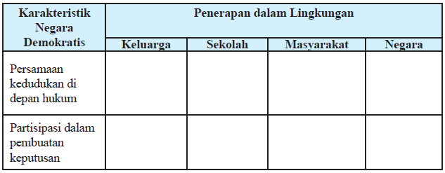 Detail Gambar Demokrasi Di Lingkungan Sekolah Nomer 45