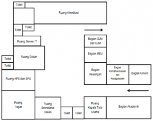 Detail Gambar Dena Ruangan Kantor Nomer 5