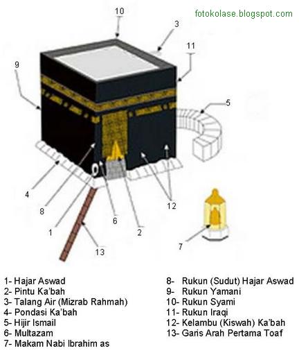 Gambar Denah Kabah - KibrisPDR