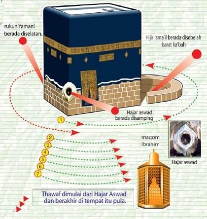 Detail Gambar Denah Kabah Nomer 6