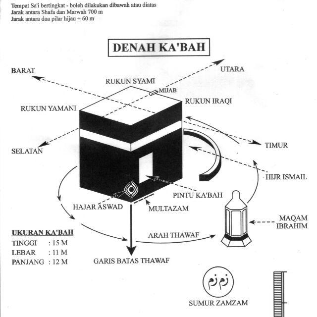 Detail Gambar Denah Kabah Nomer 12