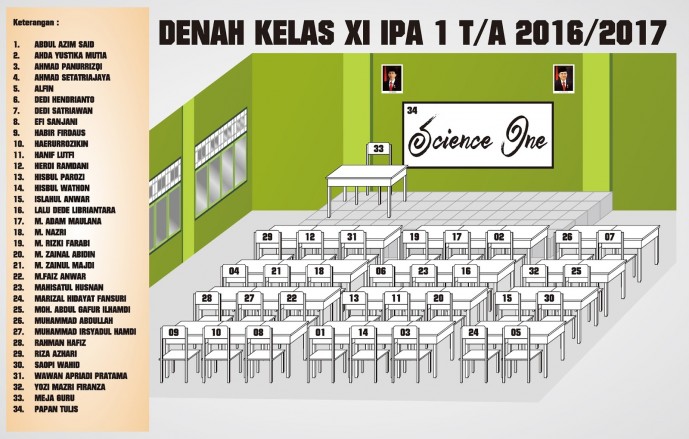 Detail Gambar Denah Kelas Nomer 15