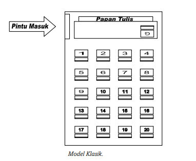 Detail Gambar Denah Kelas Nomer 17