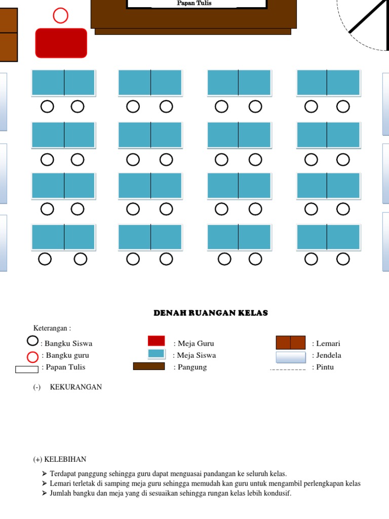 Detail Gambar Denah Kelas Nomer 30