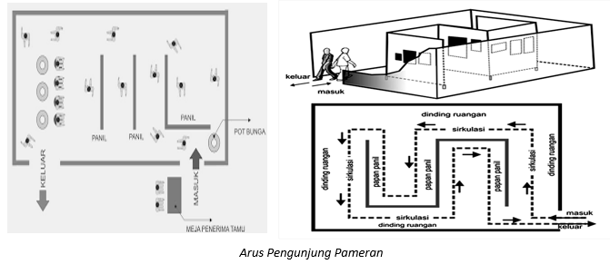 Detail Gambar Denah Ruang Pameran Nomer 29