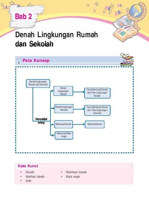 Detail Gambar Denah Rumah Ke Sekolah Nomer 33