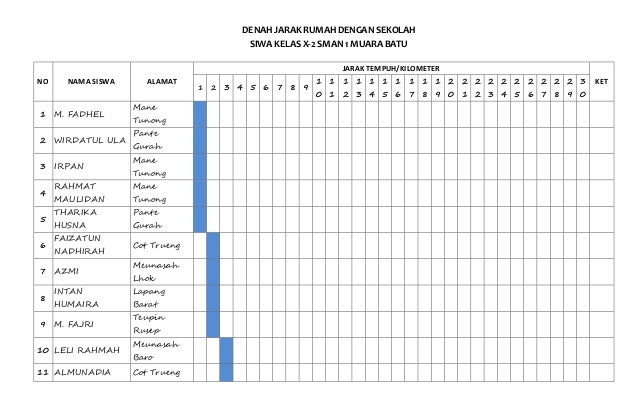 Detail Gambar Denah Rumah Ke Sekolah Nomer 39