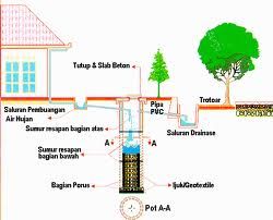 Detail Gambar Desain Sumur Gali Nomer 7