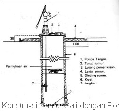 Detail Gambar Desain Sumur Gali Nomer 8